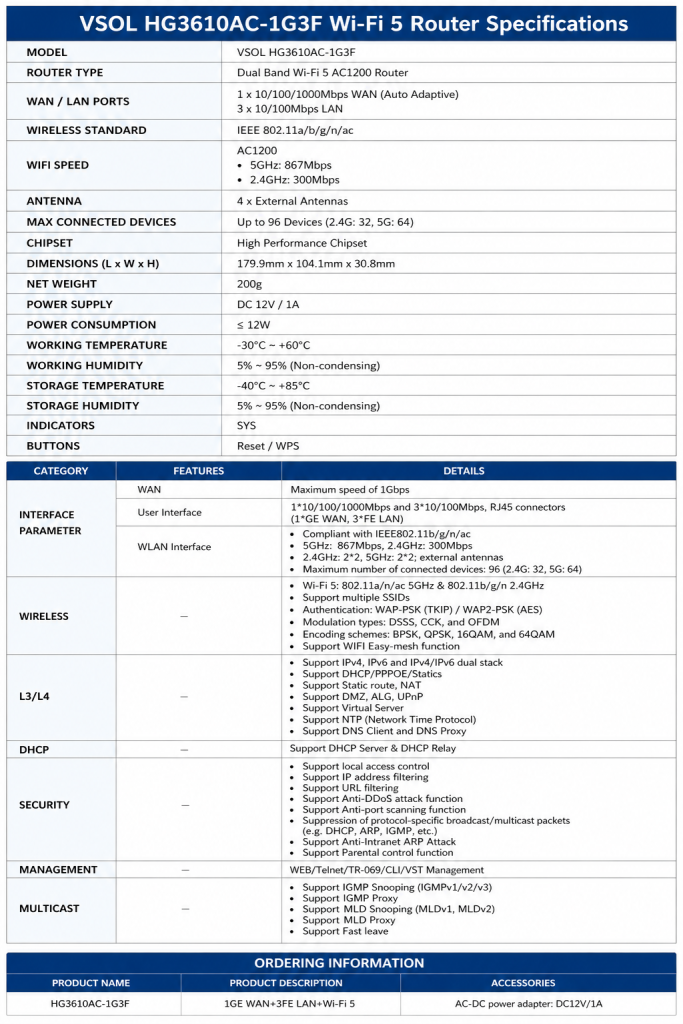 VSOL HG3610AC-1G3F AC1200 Dual Band WiFi 5 Router