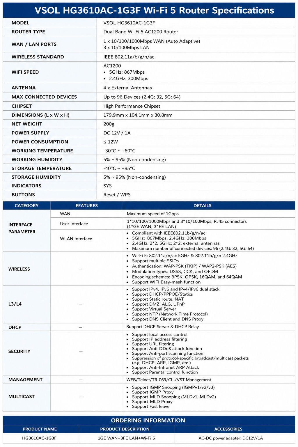 VSOL HG3610AC-1G3F AC1200 Dual Band WiFi 5 Router